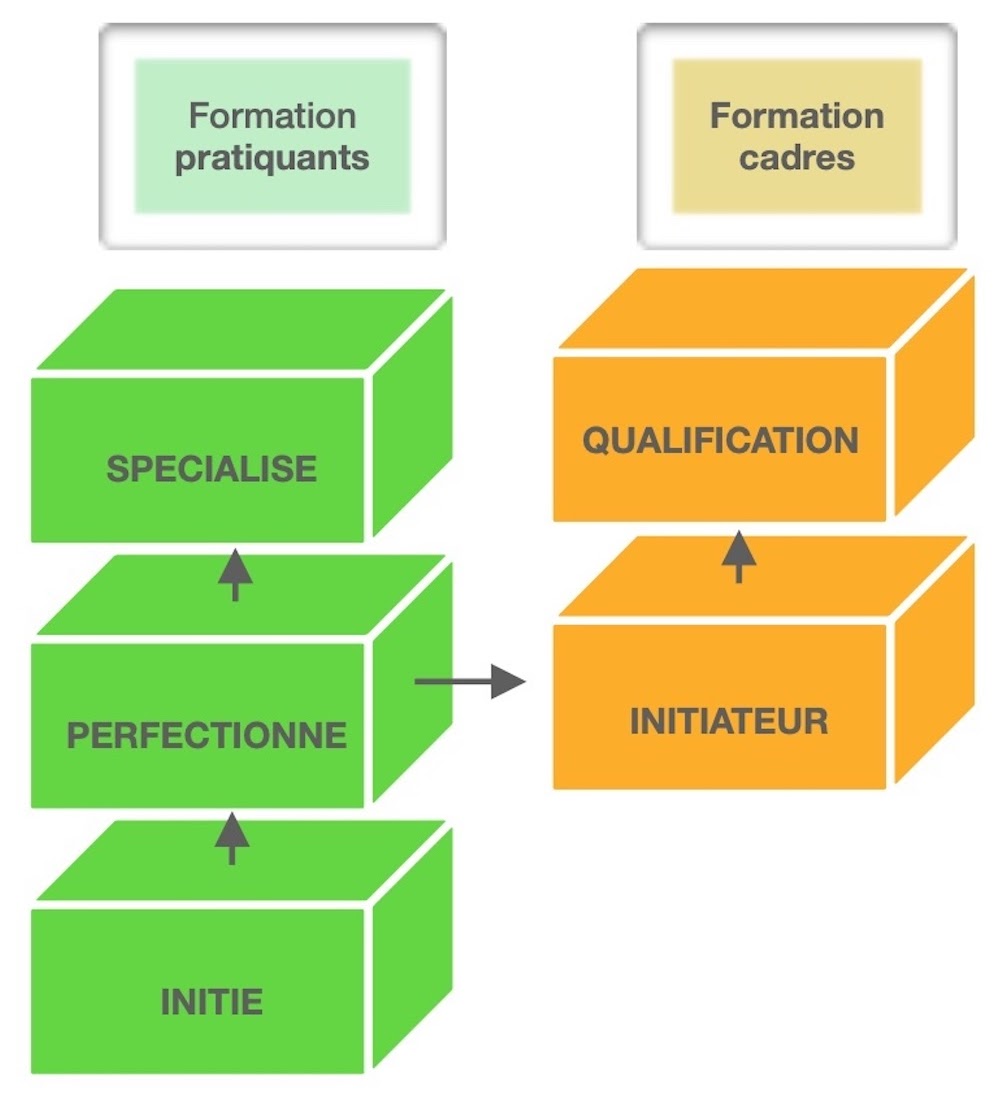 Principe de formation Image